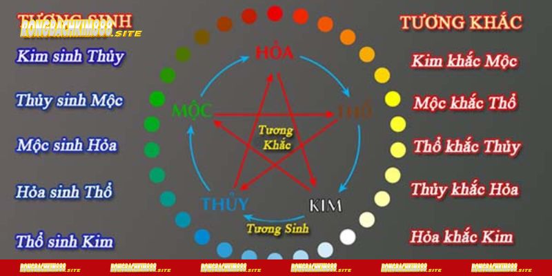 Hé lộ cách tính lô đề theo ngũ hành - bí quyết chiến thắng thuyết phục nhất