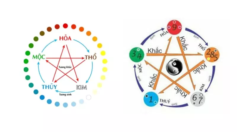 Tìm hiểu cách tính lô đề dựa theo bóng ngũ hành